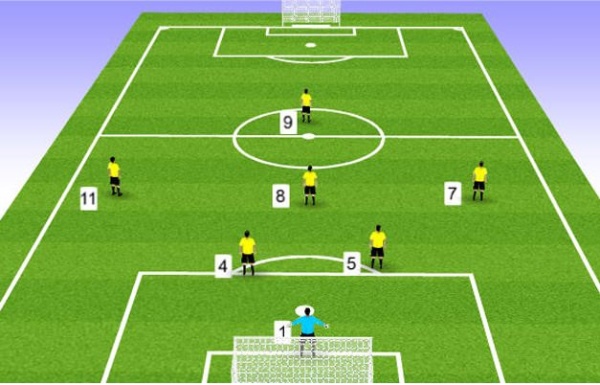 Các vị trí trong bóng đá 7 người - Tổng hợp đầy đủ và chi tiết